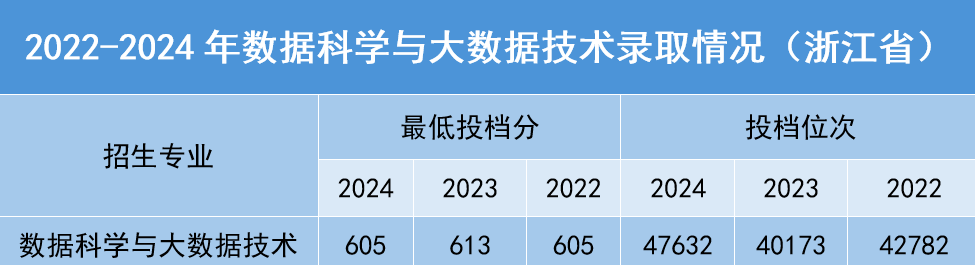 大数据.png 大数据.png